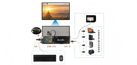 树莓派显示屏系列: 带HDMI接口的TFT LCD触摸屏