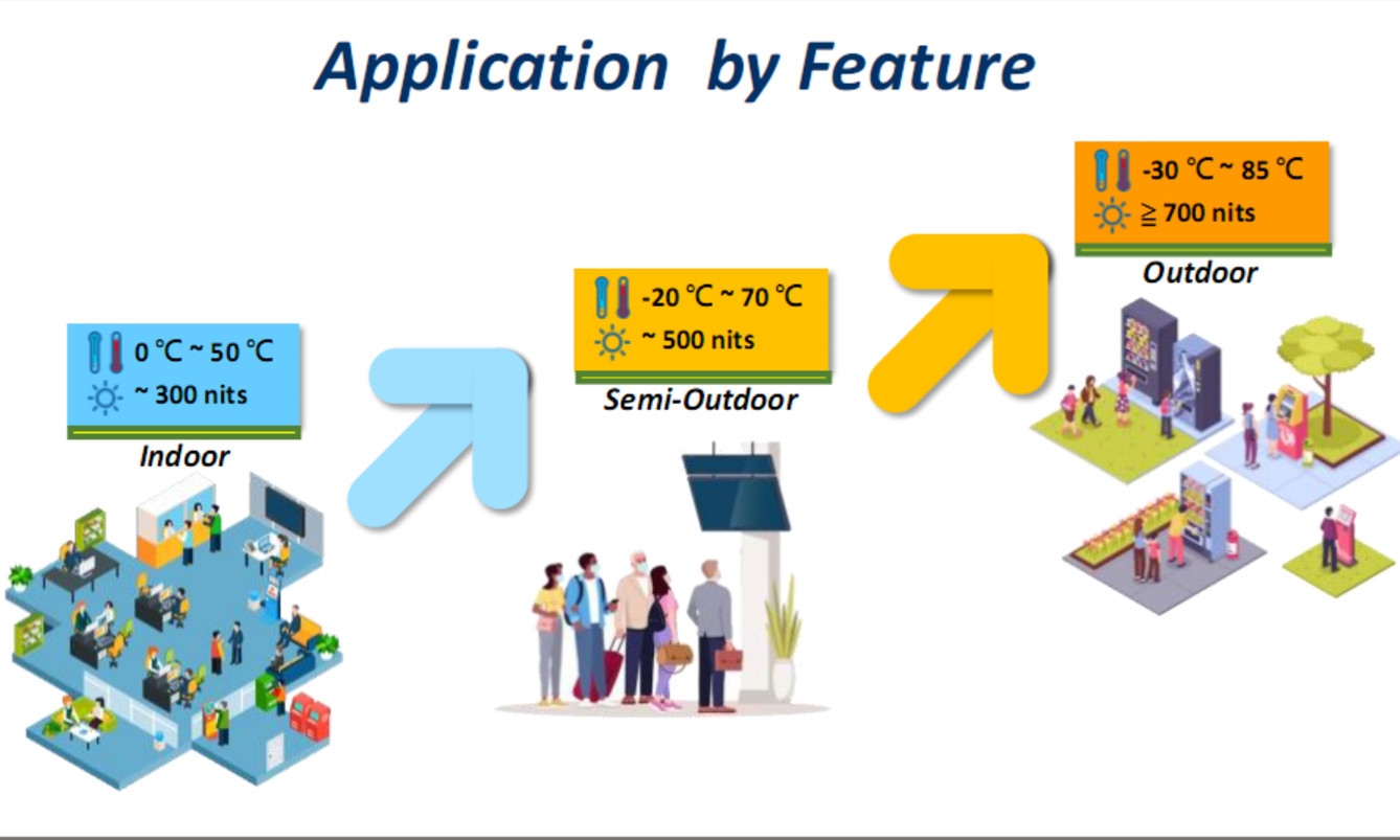 Wide Operation Temperature LCD touch screen